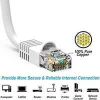 Imba Feet Cat Cable - Premium razred RJ Ethernet zakrpljivi kabel bijeli