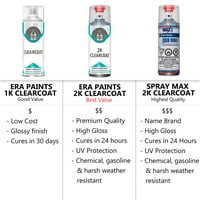 Za Dodge tačno podudaranje aerosola sprej za sprej za dodir palika Clearcoat Primer i Pro Prep komplet - odaberite boju